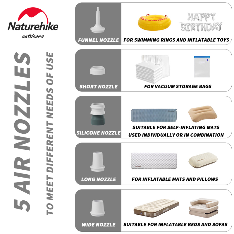 Naturehike Inflator/Deflatorpo - Bathtub Pillow Inflatable recensie en prijs